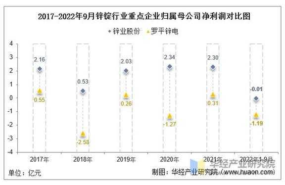 亚星游戏官网 锌业股份业绩预告（锌业股份2020年报）-图2