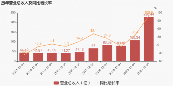 亚星游戏官网 锌业股份业绩预告（锌业股份2020年报）-图3