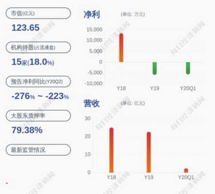 亚星游戏官网网页版 威华股份互动平台（威华股份是做什么的）-图3