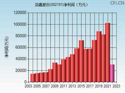 亚星官网平台入口最新网址