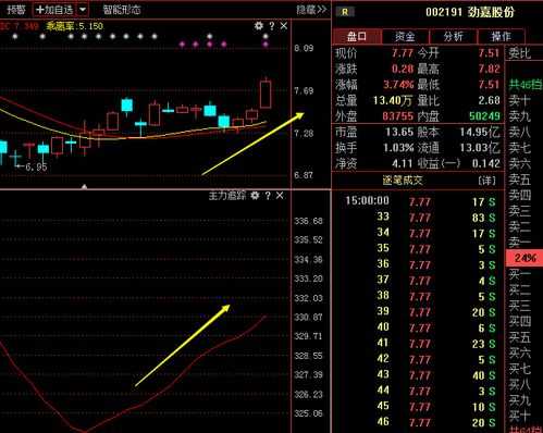 亚星游戏官网 劲嘉股份历史行情（三美股份历史行情）-图2