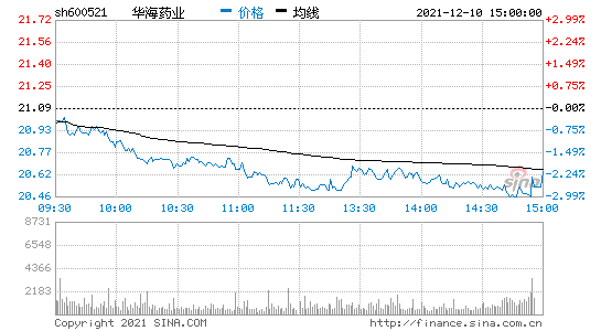 亚星官网平台入口官网平台 华海药业股份（华海药业股份股票最新）-图3