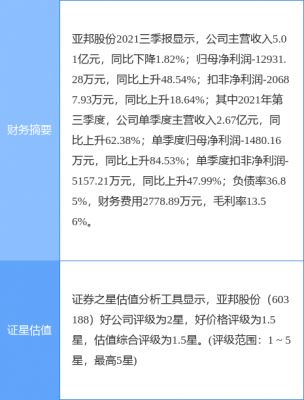 亚星官网平台入口app下载中心 亚邦股份利好（亚邦股票还有希望吗）-图2