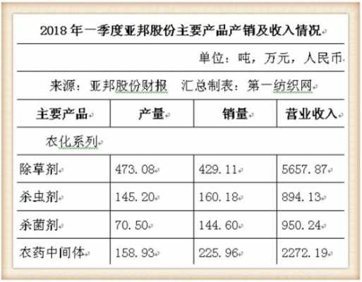 亚星游戏官网