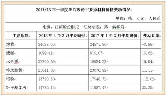 亚星官网平台入口app下载中心 亚邦股份利好（亚邦股票还有希望吗）-图3