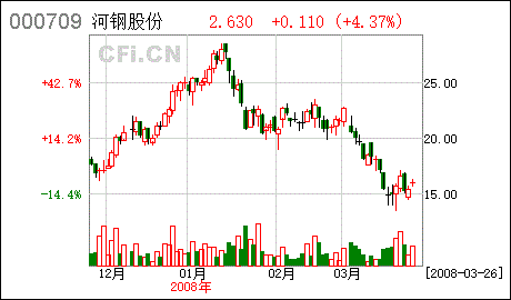 亚星游戏官网网页版 唐钢股份更名（唐钢股份价格走势）-图2