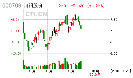 亚星游戏官网网页版 唐钢股份更名（唐钢股份价格走势）-图1