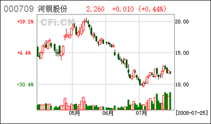 亚星游戏官网网页版 唐钢股份更名（唐钢股份价格走势）-图3