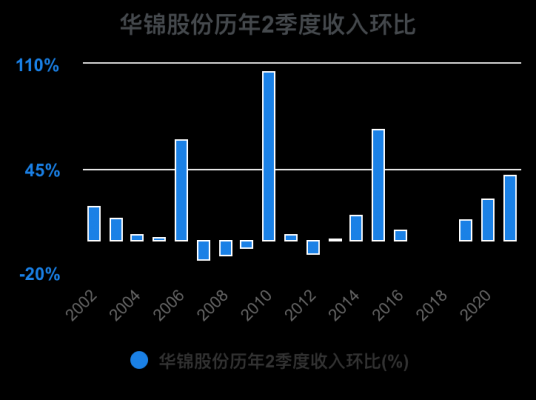 亚星游戏官网 华锦股份经营比例的简单介绍-图3