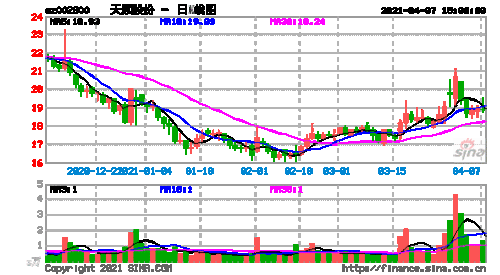 亚星游戏官网网页版 天顺股份2018年财报（天顺公司简介）-图1