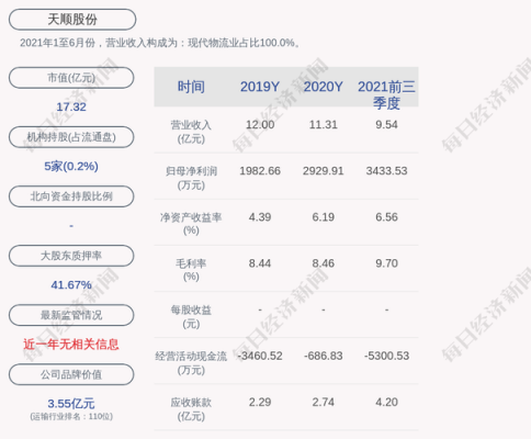 亚星游戏官网网页版 天顺股份2018年财报（天顺公司简介）-图2