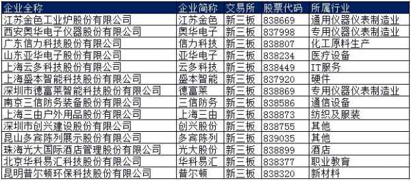 亚星官网平台入口注册开户 京颐股份行业排名（京颐股份行业排名第一）-图2