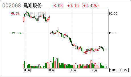 亚星官网平台入口官网平台 黑猫股份解禁（黑猫股份最新利好）-图1