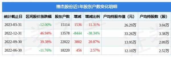 亚星官网平台入口 棒杰股份回购（棒杰股份最新回复）-图3