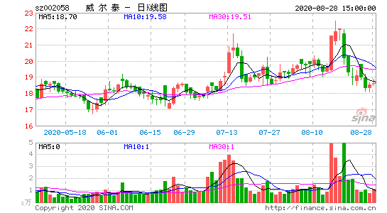 亚星游戏官网