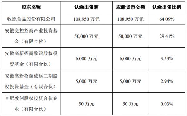 亚星游戏官网彩票 威创股份基金持股（英亚体育官方登录网站查询网址股份基金持股）-图2