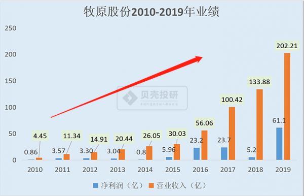 亚星官网平台入口官网平台