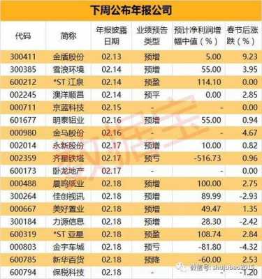 亚星游戏官网官方入口 关于2016金马股份年报的信息-图1