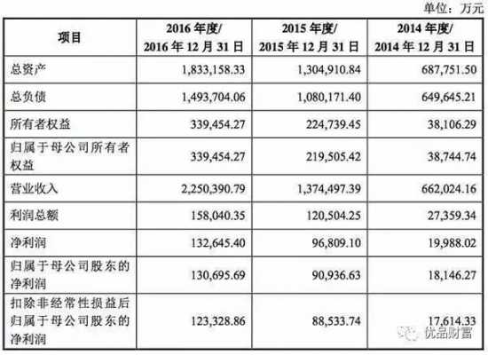 亚星游戏官网官方入口 关于2016金马股份年报的信息-图2