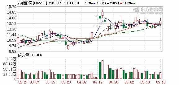 亚星游戏官网