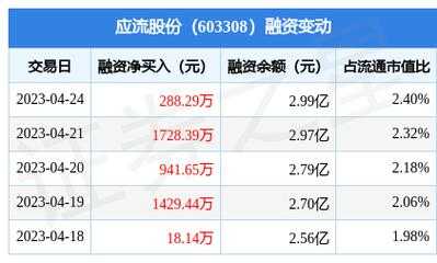 亚星游戏官网体育真人 应流股份股票图表（应流股份最新年报预告）-图2