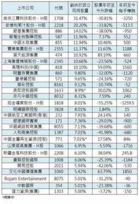 亚星游戏官网官方入口 西京亿万1080所持股份（西京亿万1080所持股份怎么算）-图2