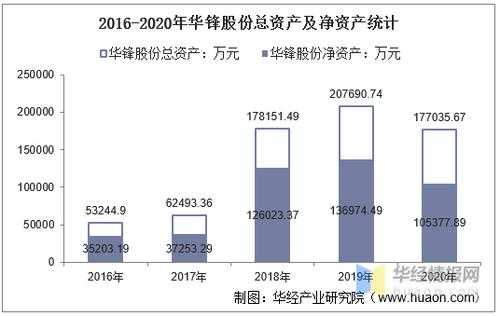 亚星游戏官网网页版 华锋股份招股的简单介绍-图3