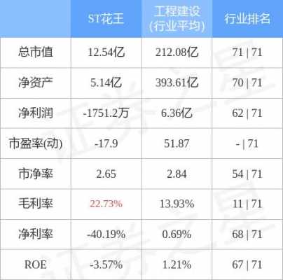 亚星游戏官网官方入口 花王股份评级（花王股份重组）-图1