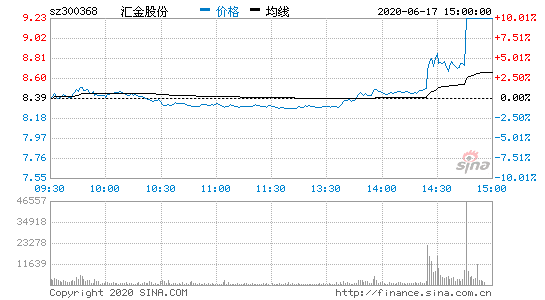 亚星官网平台入口注册开户 体彩4串1是什么意思股份涨20（体彩4串1是什么意思股份为什么可以涨20%）-图1