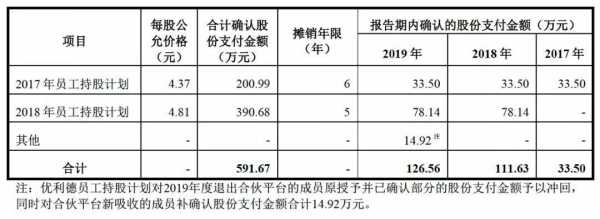 亚星游戏官网体育真人 新博少儿对弈围棋平台怎么收费支付转让价款（支付股权转让款计入什么科目）-图2