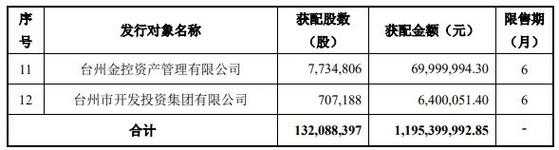 亚星游戏官网老虎机 002003伟星股份股吧（伟星新材吧600621股吧）-图2