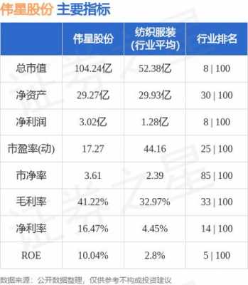 亚星游戏官网老虎机 002003伟星股份股吧（伟星新材吧600621股吧）-图3