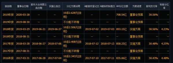 亚星官网平台入口注册开户 华发股份股票分红记录（华发股份股票分红记录是多少）-图3