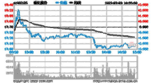 亚星官网平台入口app下载中心