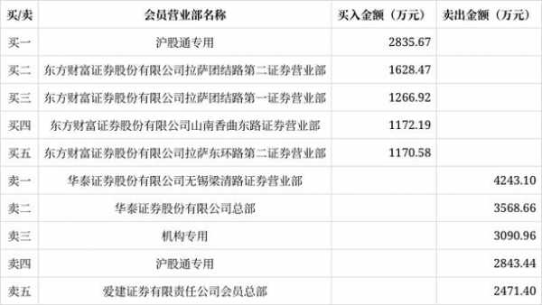 亚星游戏官网官方入口 上证秦港股份（秦港股份上市）-图3