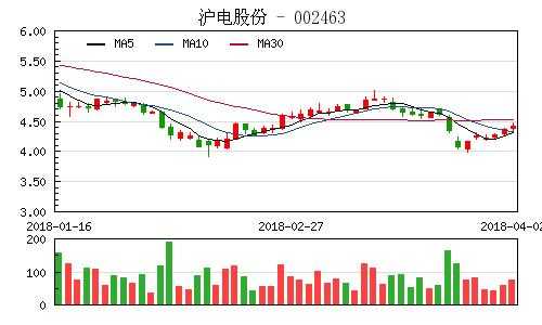 亚星游戏官网 沪电股份预增（沪电股份2021年爆发式增长）-图3