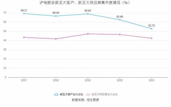 亚星游戏官网 沪电股份预增（沪电股份2021年爆发式增长）-图1