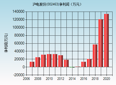 亚星游戏官网 沪电股份预增（沪电股份2021年爆发式增长）-图2