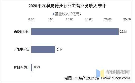 亚星游戏官网官方入口