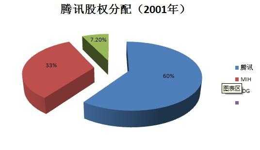 亚星游戏官网官方入口 04年腾讯股份数（腾讯有国家股份吗）-图1