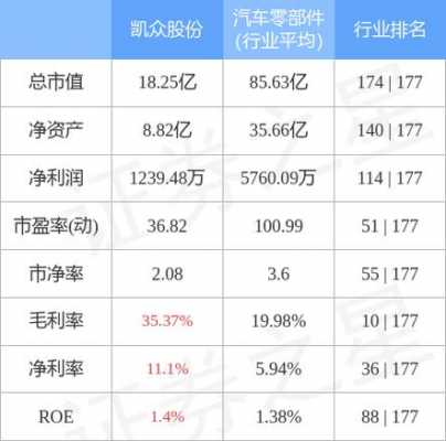 亚星官网平台入口app下载中心 凯众股份2017（凯众股份2022年报）-图3