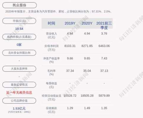 亚星官网平台入口app下载中心 凯众股份2017（凯众股份2022年报）-图2