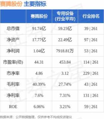 亚星游戏官网网页版 赛腾股份资金流向（赛腾股份最新消息）-图1