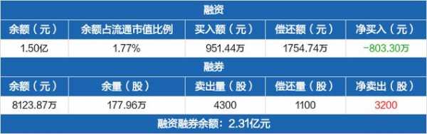 亚星游戏官网网页版 赛腾股份资金流向（赛腾股份最新消息）-图3