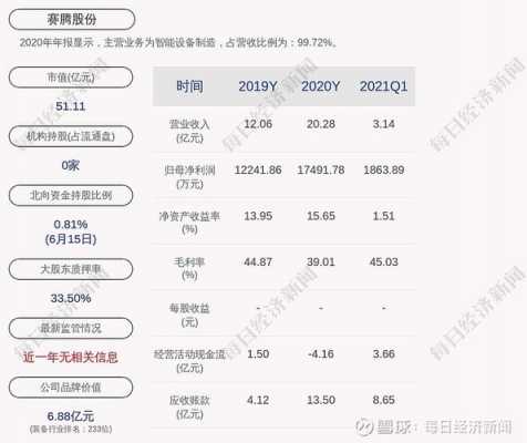 亚星游戏官网网页版 赛腾股份资金流向（赛腾股份最新消息）-图2