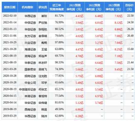 亚星游戏官网 渤海证券股份投资总额（渤海证券前四位）-图2