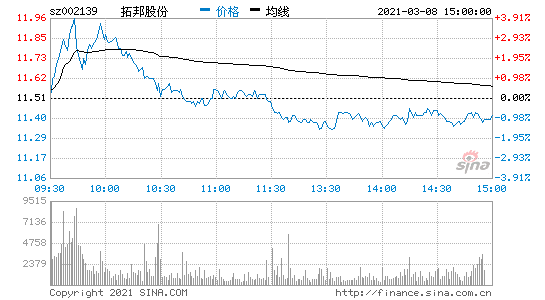 亚星游戏官网网页版 拓邦股份德方纳米（拓邦股份002139）-图2