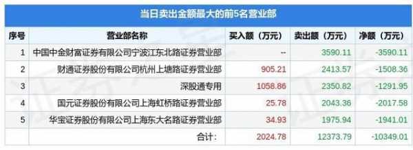 亚星游戏官网老虎机 四海游戏平台app汽车股份股吧（四海游戏平台app汽车 股吧）-图3