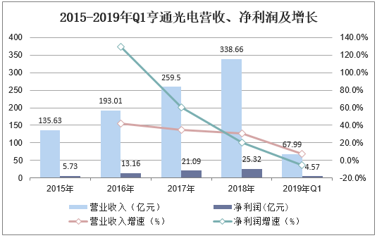 亚星游戏官网彩票