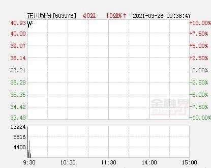 亚星官网平台入口注册网站 正川股份涨停预测（正川股份涨停预测）-图2